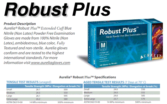 ROBUST PLUS BLUE NITRILE GLOVES SMALL FULL CASE 10 BOXES PER CASE 100 PER BOX (MASTER CASE)